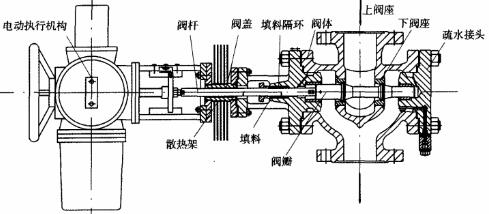 電動(dòng)蒸汽減壓閥.jpg