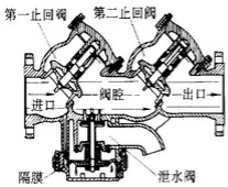 倒流防止器