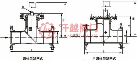 ST34S直流式T型過(guò)濾器